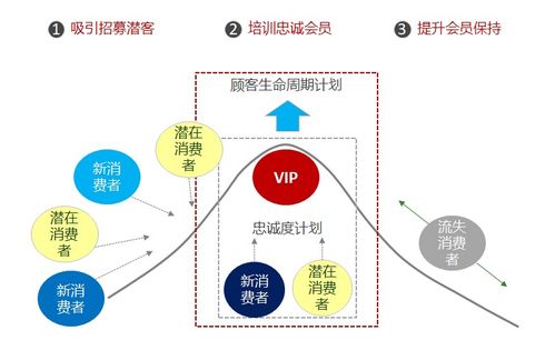 服务蓝图 你需要了解的b端产品业务分析方法论