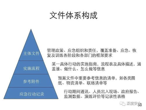 应急管理体系构建与预案管理 项目策划与公关服务讲师版PPT精讲