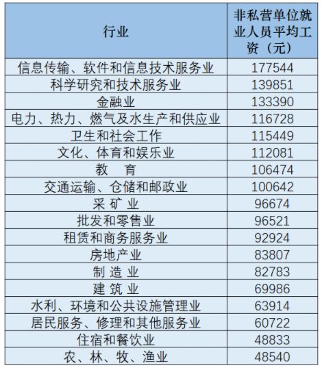 安徽平均工资创新高，项目策划与公关服务行业迎来发展新机遇