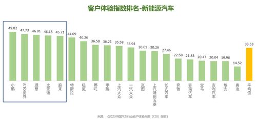 卓思与中国汽车市场联合发布《2023中国汽车行业客户体验指数（CXI）报告》 赋能车企洞察，重塑卓越体验