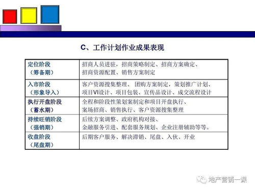 整合与共赢 项目营销策划与公关服务的全链路解决方案
