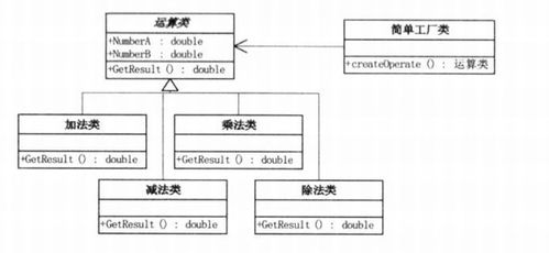 24种常用设计模式总结 附代码实现