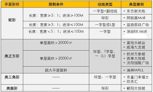 洞察商业地产动线设计 以万象城、大悦城、凯德等13个项目为核心的策划与公关服务解析