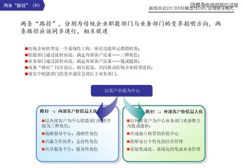 新组织设计crsm模型与lwc咨询服务模式介绍